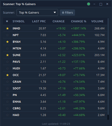 TickForge scanner widget showing top gainers and momentum alerts